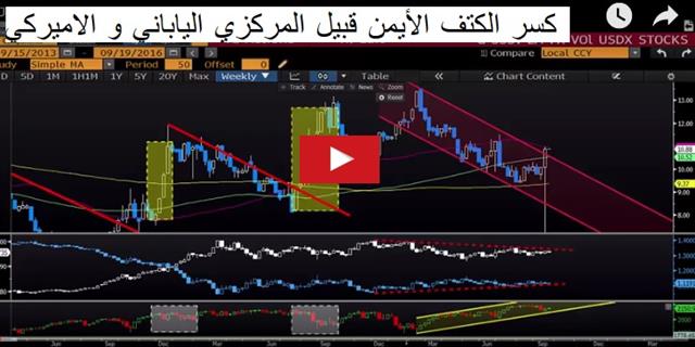 The Lesson in the USD Trade - Video Arabic Snapshot Sep 19 2016 (Chart 1)