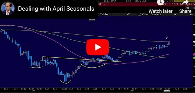 April Seasonal Notes - Video Snapshot Apr 2 2019 (Chart 1)