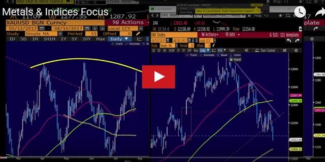 Gold Nears a Tipping Point - Video Snapshot Aug 10 2017 (Chart 1)