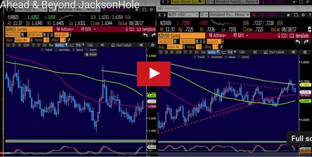 Unpredictable Jackson Hole - Video Snapshot Aug 24 2017 (Chart 1)