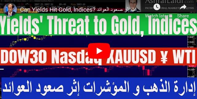 Yields Hit Nasdaq, Bitcoin Pre-Powell - Video Snapshot Feb 23 2021 (Chart 1)