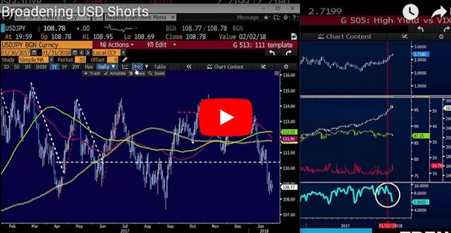 Fed Goes ‘Further’ - Video Snapshot Jan 31 2018 (Chart 1)