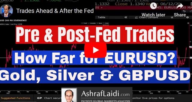 Fed Can't Quit Now - Video Snapshot June 10 2020 (Chart 1)
