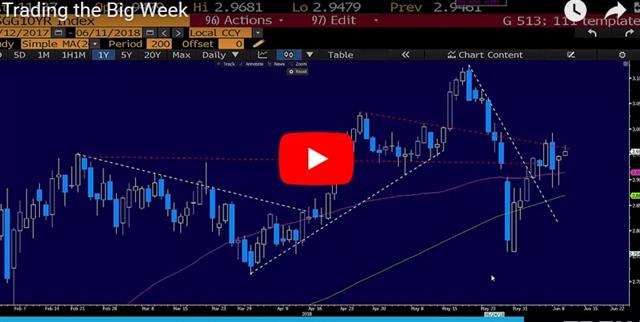 Crucial Trading Week Ahead - Video Snapshot June 11 2018 (Chart 1)