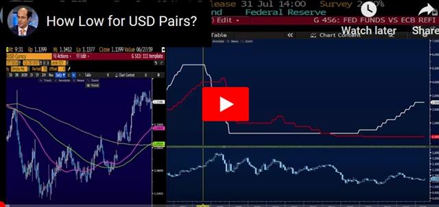 USD's Biggest Decline in 17 Months - Video Snapshot June 25 2019 (Chart 1)
