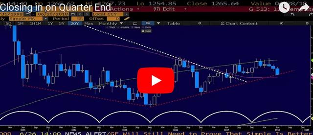 USD up on CNY Rumblings - Video Snapshot June 26 2018 (Chart 1)