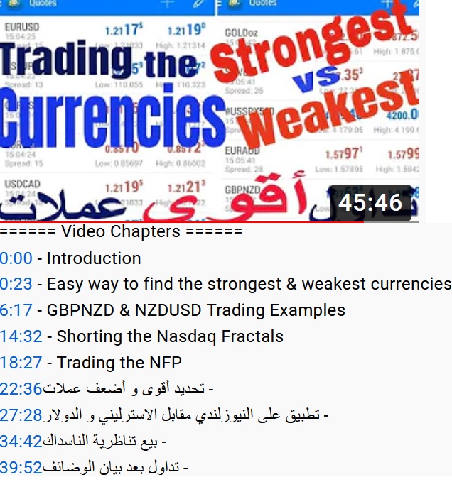 Trade the strongest vs weakest currenciesكيف نحدد أقوى و أضعف عملات - Video Snapshot June 5 2021 (Chart 1)