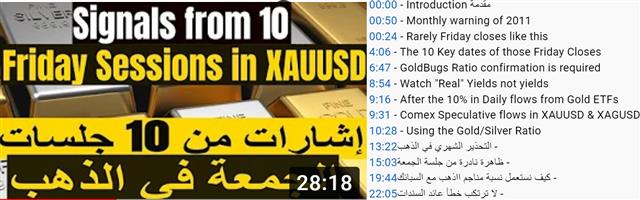 Gold's Friday Trading Sessions إغلاقات الجمعة في الذهب - Video Snapshot May 15 2021 (Chart 1)
