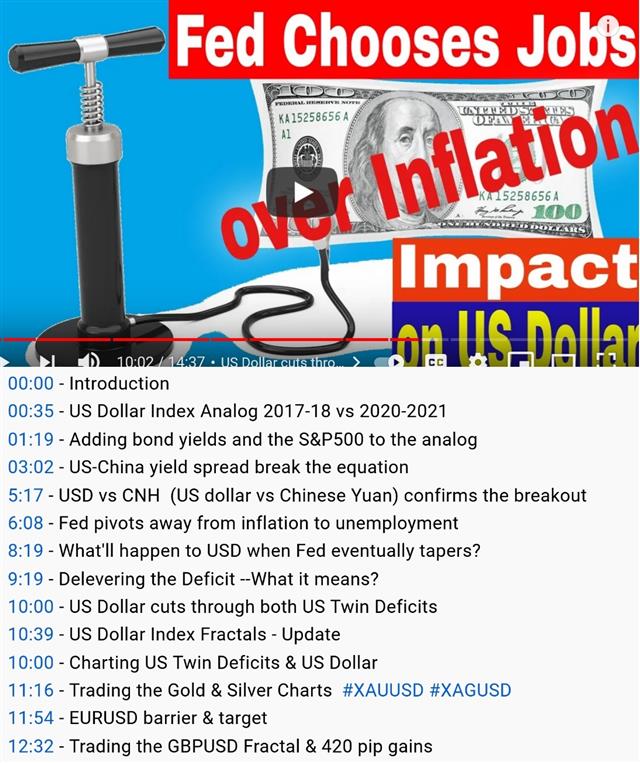 Video on Fed's Latest Pivot & Chapter Sections - Video Snapshot May 20 2021 (Chart 1)