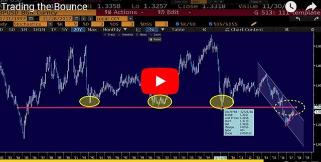 Cable Has a Catalyst - Video Snapshot Nov 28 2017 (Chart 1)