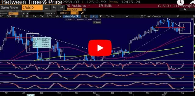 Pound Soars, USD Gains Further - Video Snapshot Sep 12 2017 (Chart 1)