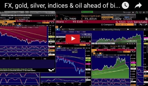 Dollar Rebounds, ECB Next - Videosnapshot Apr 20 (Chart 1)