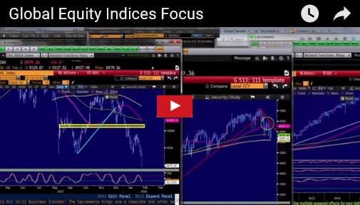 USDJPY Cracks on Fresh Energy Questions - Videosnapshot Feb 8 (Chart 1)