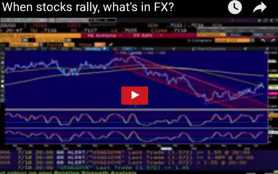 Cable Clipped Again, AUD Sags - Videosnapshot Jul 19 (Chart 1)