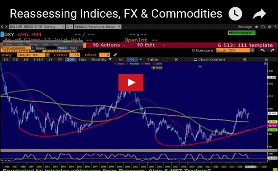 The Land of the Rising USD/JPY - Videosnapshot Jul 2016 (Chart 1)