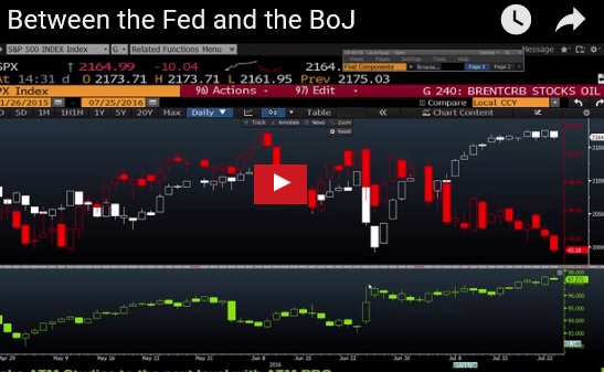 That Familiar Sinking Feeling - Videosnapshot Jul 25 (Chart 1)