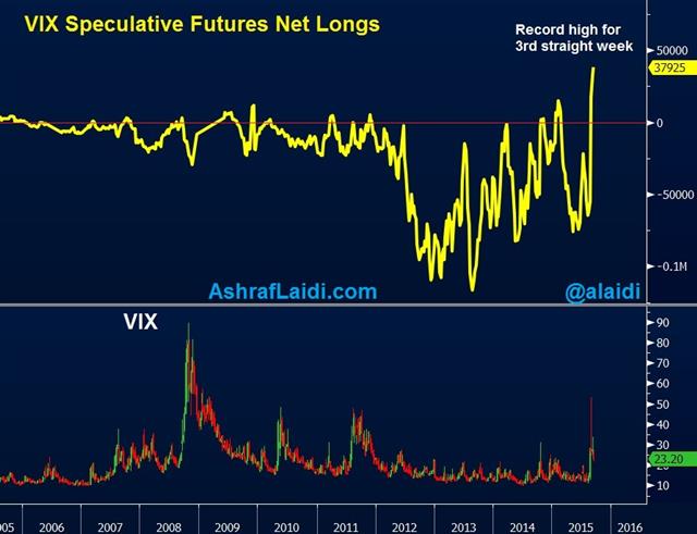 VIX: From Insurance to Assurance - Vix Net Longs Sep 12 (Chart 1)