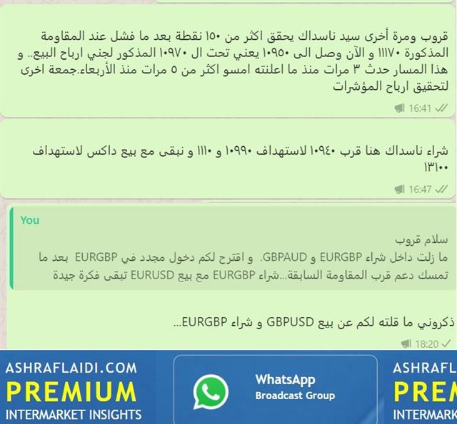 FX Shrugs, Indices Shaken - Whatsapp Arabic Sep 18 2020 (Chart 2)
