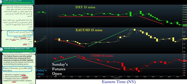 Guiding Through Confusion إرشاد خلال الصاعقة - Whatsapp Cent Bank Swaps Mar 20 2023 (Chart 1)