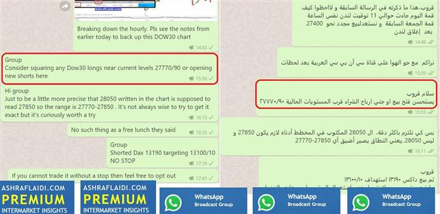 DOW30's Intraday Inflection Points - Whatsapp Dow Sep 11 2020 (Chart 2)