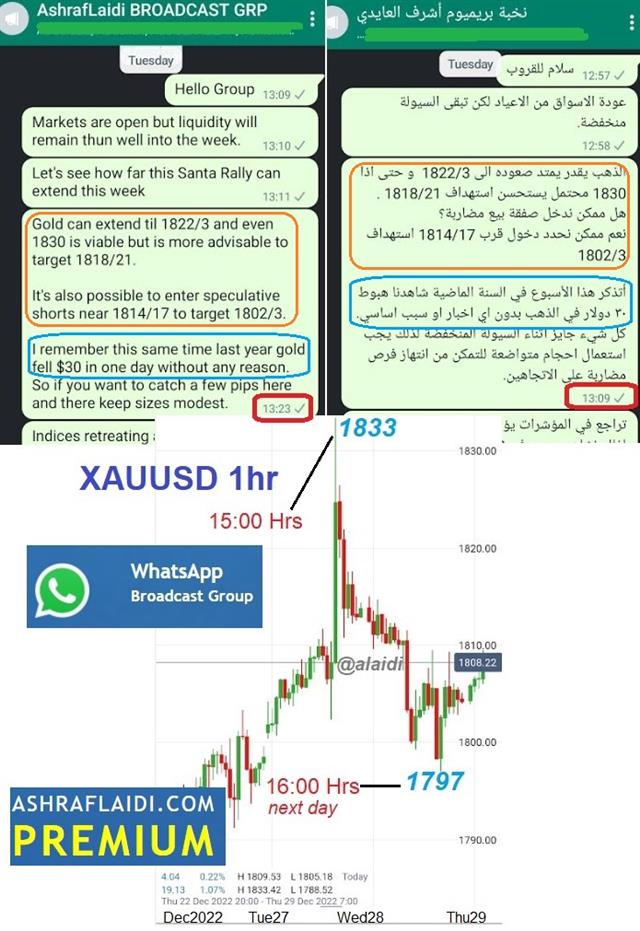 Gold Day Trading مضاربة الذهب في الإتجاهين - Whatsapp Gold Dec 28 (Chart 1)
