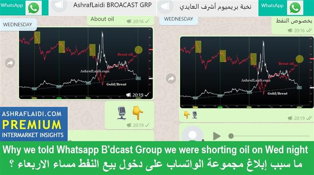 Yields Fly, Industrial Metals Follow, not Gold or Silver - Whatsapp Oil Trade Feb 19 2021 (Chart 1)