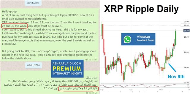 Peak Virus World, Post-Virus Market - Whatsapp Ripple (Chart 2)