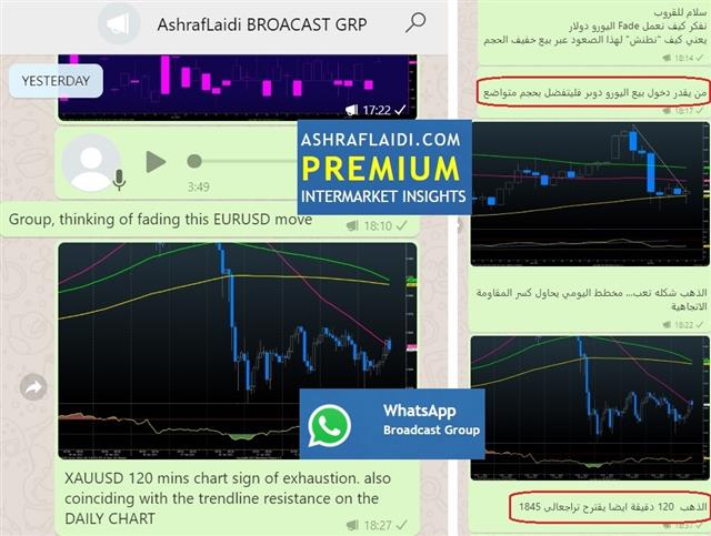 What's after the Stimulus? - Whatsapp Samples Jan 15 2021 (Chart 1)