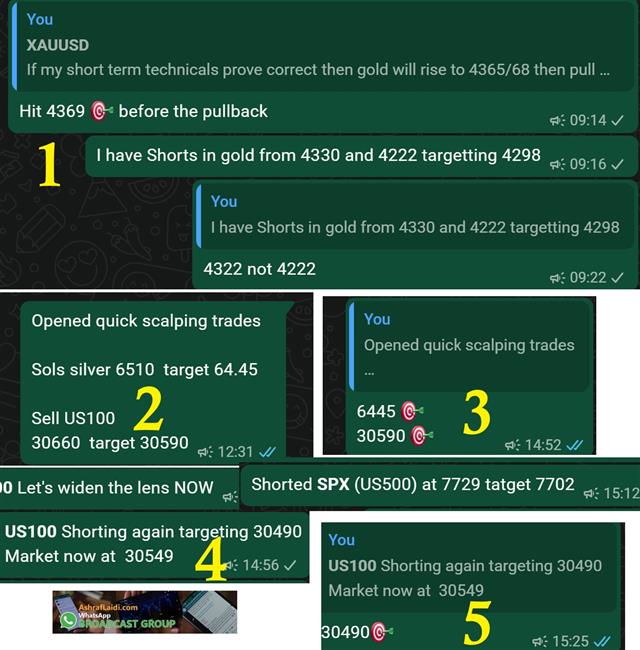 Gold, Nasdaq & Silver Trades - Whatsapp Trades English Sep 23 (Chart 1)