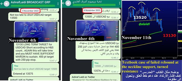 CAD on the Cusp - Whatsapp Usdcad Nov 11 2022 (Chart 1)