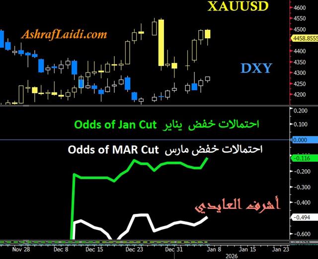 Falling to 11 Percent - Wirp Jan 7 2026 (Chart 1)