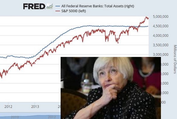 Fed Into Focus - Yellen Balance Sheet (Chart 1)