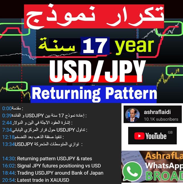 Time Stamp تداول المركزي الياباني BoJ Trading Preview - Youtube Cov Boj Jul30 Ch (Chart 1)