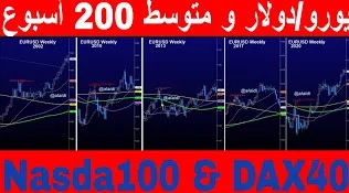 تعمق داخل اليورو دولار و مؤشر الداكس و الناسداك قبل الفدرالي - Youtube Cov Eurusd 200 Wma Nasd Jul 25 (Chart 1)