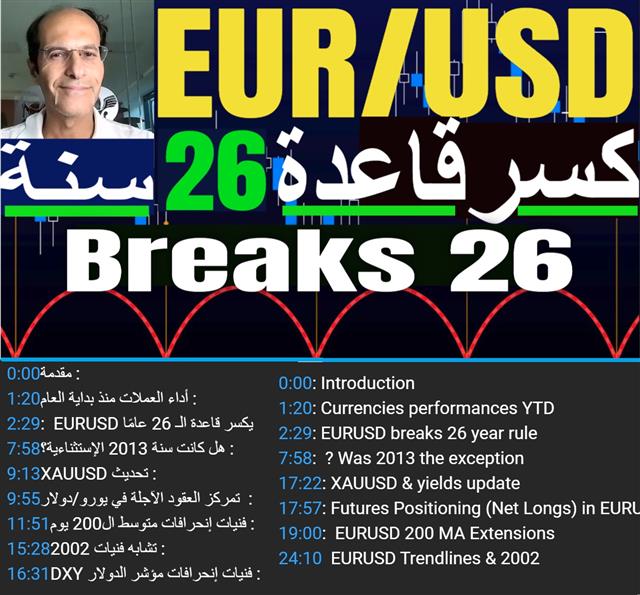 Euro Breaks Monthly Rule اليورو كسر قاعدة الشهرية - Youtube Cov Eurusd Chapt (Chart 1)