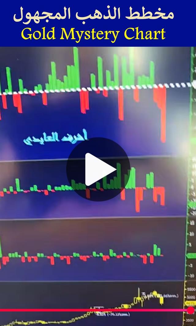 Answer to Gold Chart - Youtube Cov Gold Plunge (Chart 1)