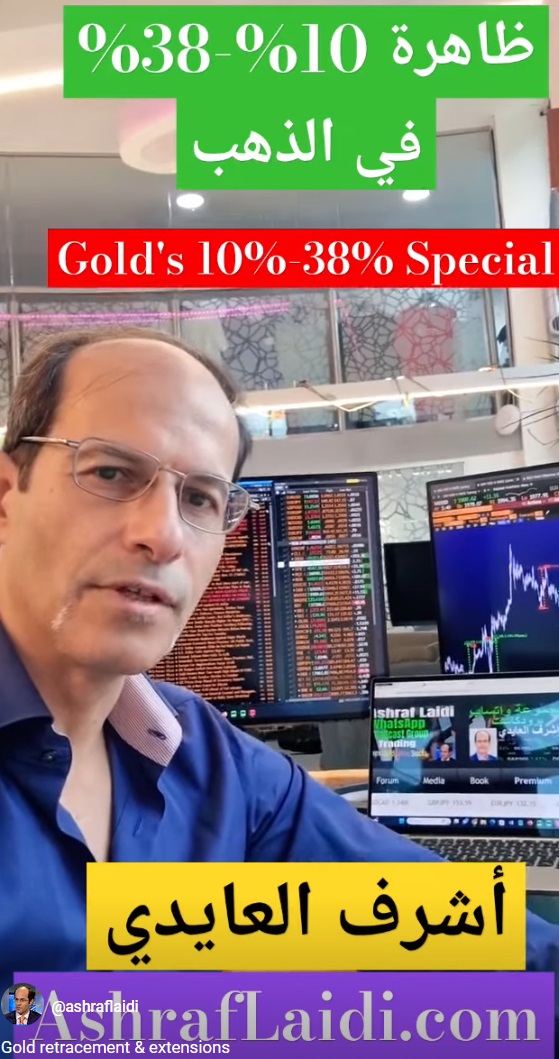 Trading Gold Retracements تصحيحات و امتدادات الذهب - Youtube Cov Gold Rtrcmts Nov 21 2023 (Chart 1)