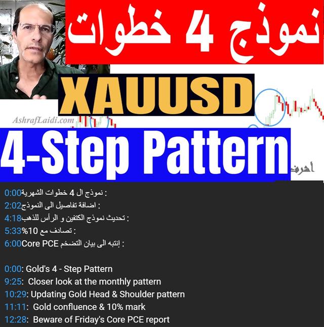 Gold Monthly Step الذهب و نموذج 4 خطوات - Youtube Cov Gold4mth June 27 (Chart 1)