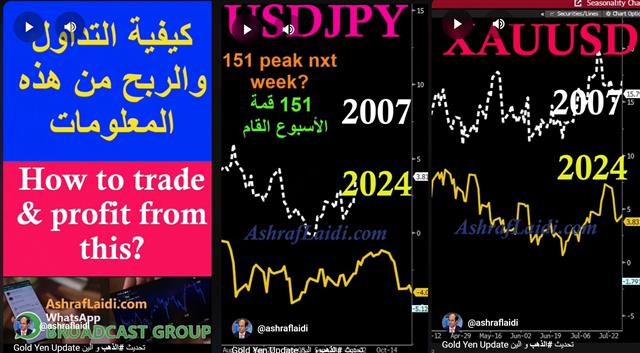 Gold Yen Update? اين نحن في الذهب و الين - Youtube Cov Goldyen Fract Oct 4 (Chart 1)