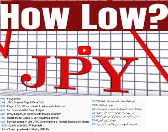 JPY to 120? الين اليابني الى - Youtube Cov Jpy Special (Chart 1)