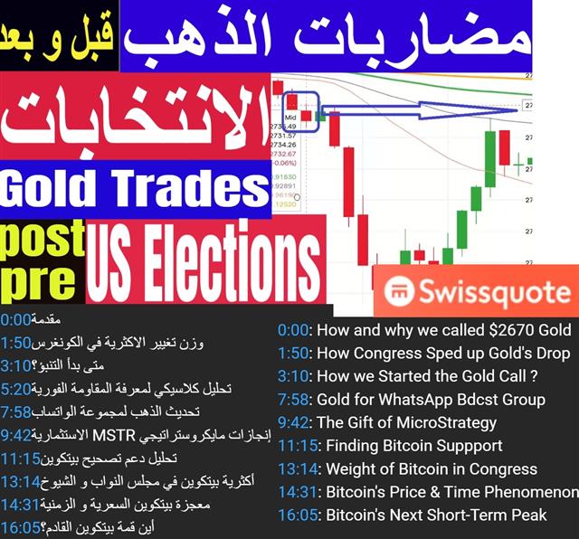 Gold Elections Trades مضاربات الذهب - Youtube Cov Postelections (Chart 1)