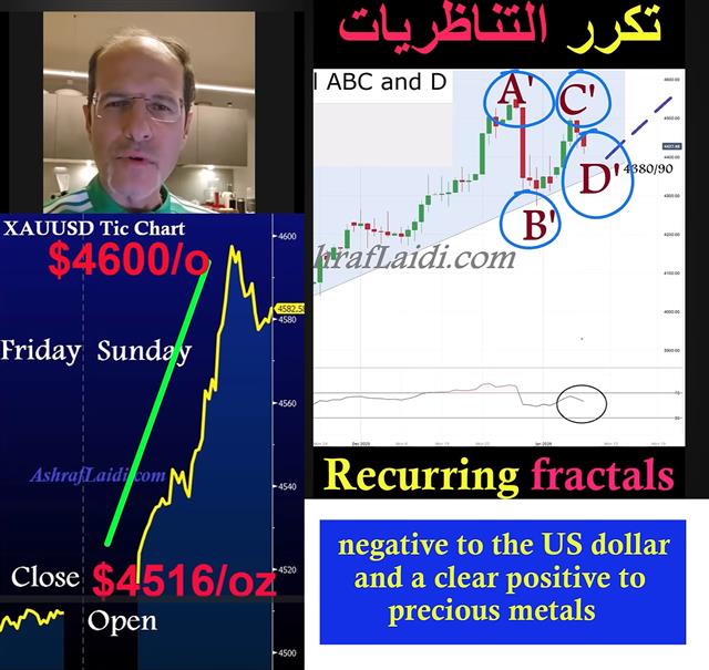Gold Jumps after New Attack on Fed - Youtube Cov Powell Gold (Chart 1)