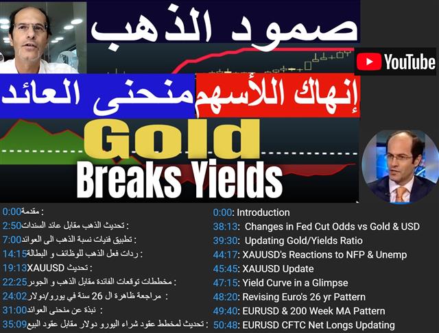 Gold Beyond NFP  صمود الذهب الى متى - Youtube Cov Prenfp Sep 6 (Chart 1)