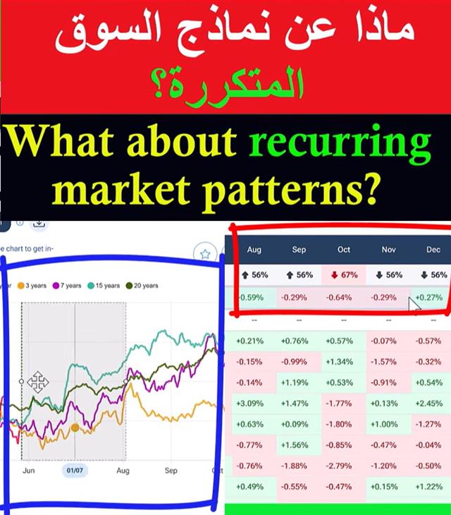 Revealing the Trade - Youtube Cov Probabilities (Chart 1)