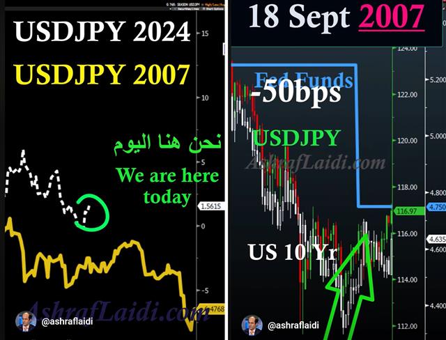 Trading USDJPY بيع الإرتفاعات في - Youtube Cov Sep 21 (Chart 1)