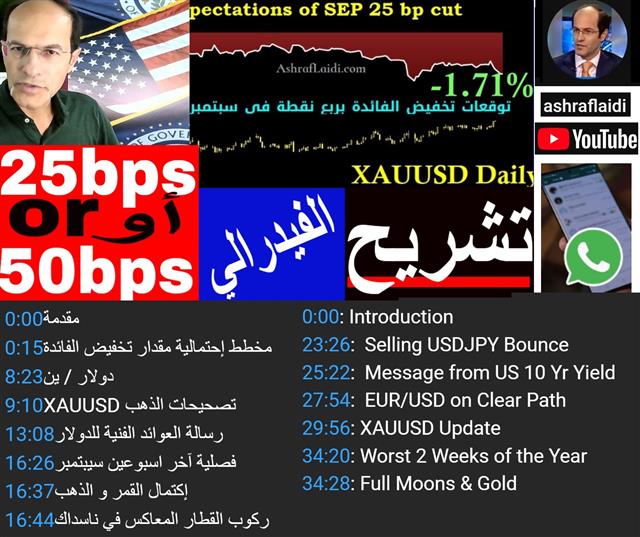 تداول الاحتياطي الفيدرالي FOMC Preview - Youtube Cov Sep19 (Chart 1)