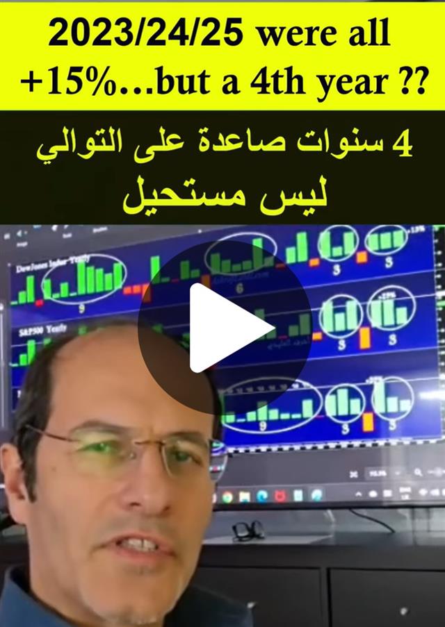 2026 Difficult but not Impossible - Youtube Cov Stocks In 2026 (Chart 1)