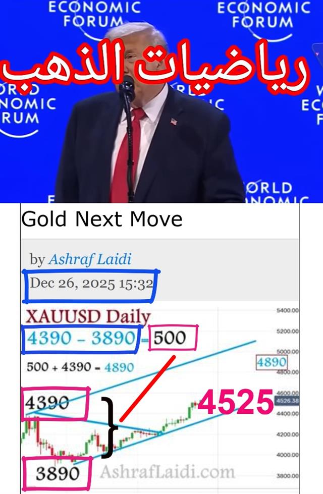 Trump's Golden Hit - Youtube Cov Trump Davos (Chart 1)