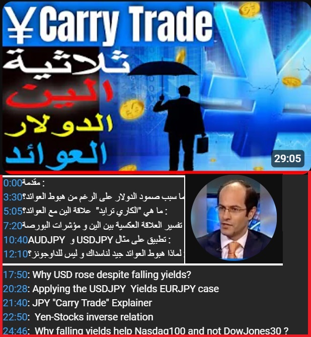 Yen Carry Trade Explainer علاقة العوائد و الدولار و الين و المؤشرات - Youtube Cov Yields Yen June 16 (Chart 1)