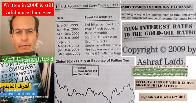 كتابي عن  التداول Currency Trading & Intermarket Analysis - Youtube Thumbnail Book (Chart 1)